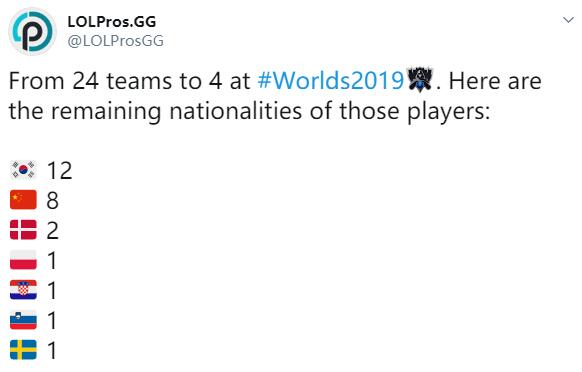 S9四强选手盘点：12名韩国人8名国人