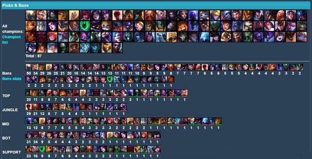 偶然还是错误 卡莎<a href=/yingxiong/xayah/ target=_blank class=infotextkey>霞</a>连续成世界赛热门
