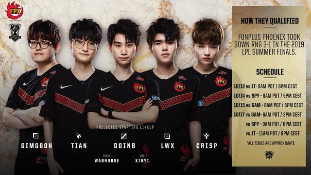 接连赢下SKT和RNG，FNC状态火热，小凤凰能否走得更远
