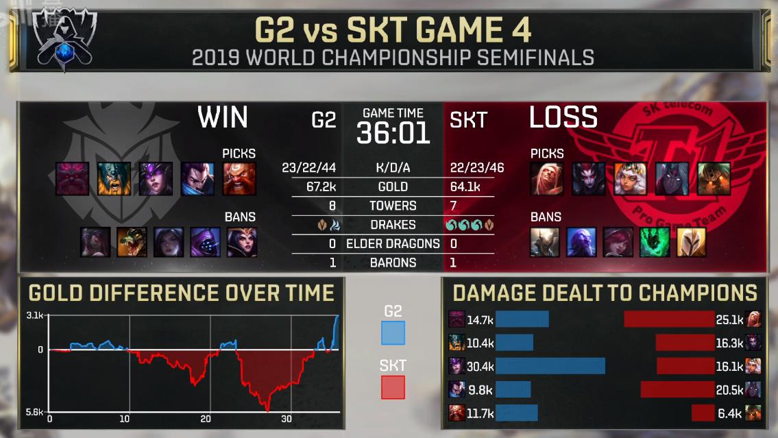 Perkz亚索一往无前 G2成功挺进决赛