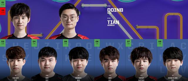 没得牌面！G2狂小P全明星票数让人意外，<a href=/bisai/lck/ target=_blank class=infotextkey>LCK</a>全明星竟无GRF一人