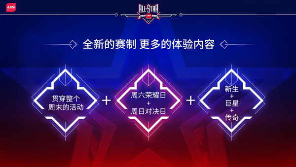 这是基于LPL的全明星新赛事