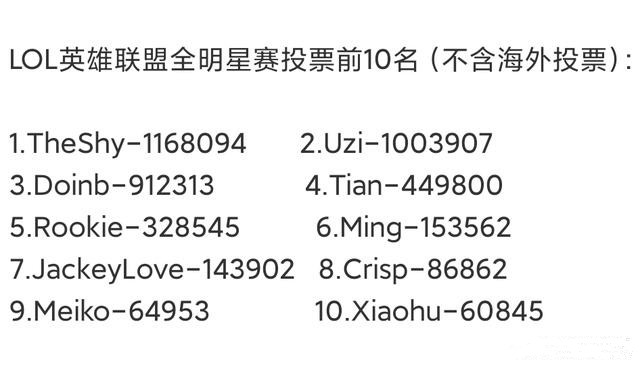 <a href=/bisai/lpl/ target=_blank class=infotextkey>LPL</a>全明星数据 Meiko成EDG唯一的希望