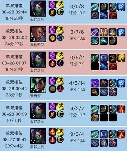 首次离S赛仅差一步 Doinb宣布闭关修炼