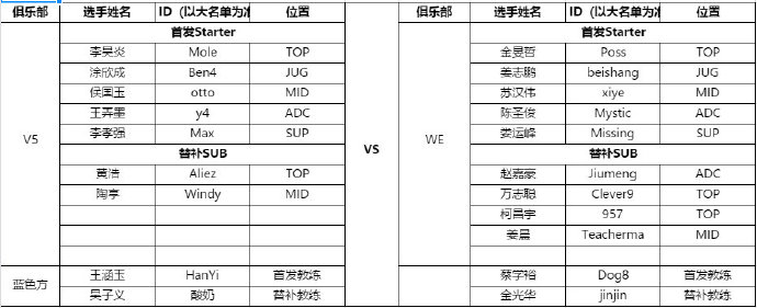 LPL今日首发名单 Ning和Zoom回归赛场