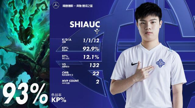 「超凡前瞻」ES vs LGD：全胜黑马ES前来挑战四连胜