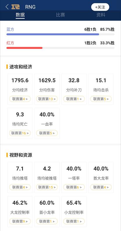 春之虎帝？RNG小虎疯狂上分至韩服第8！辛德拉妖姬屠杀全场