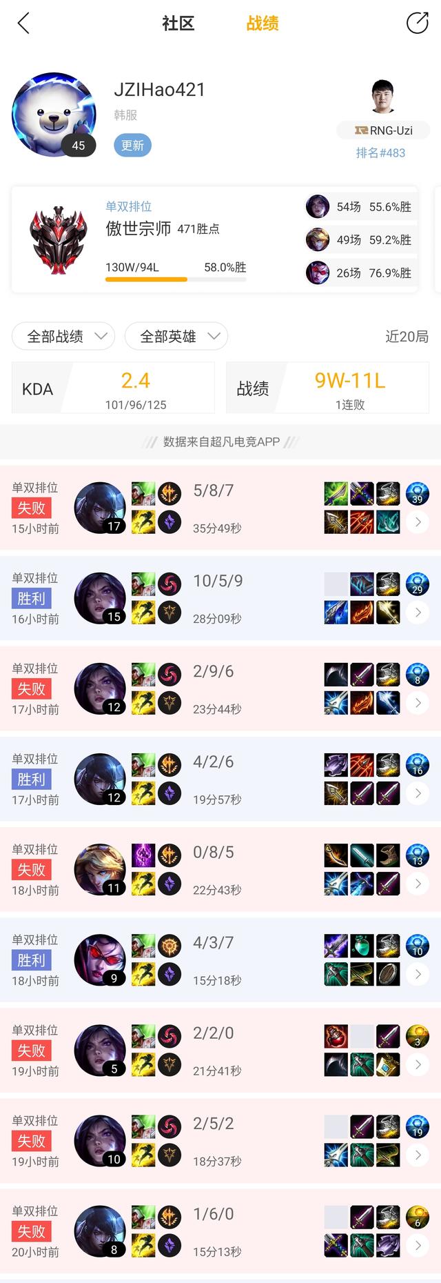 LPL韩服排位日记：Uzi持续练习厄斐琉斯，Ning于钻1迎来六连败