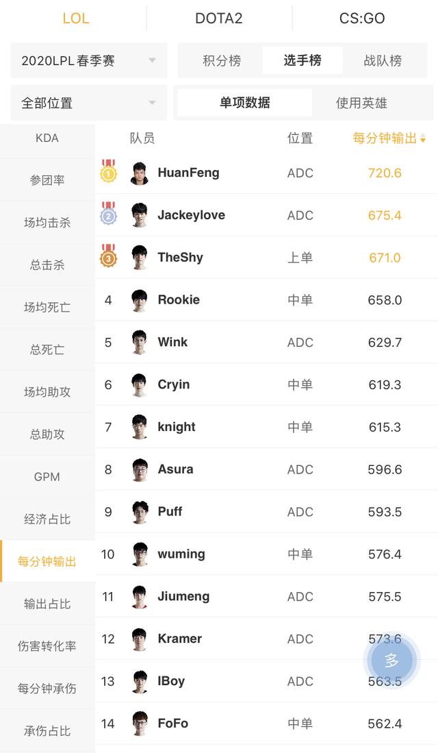 LPL一年级新生盘点：ESTAR众将横刀立马，iG.Y双C依旧闪耀