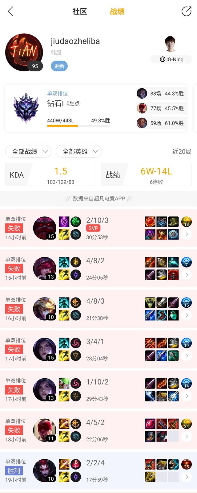 LPL韩服排位日记：Uzi持续练习厄斐琉斯，Ning于钻1迎来六连败